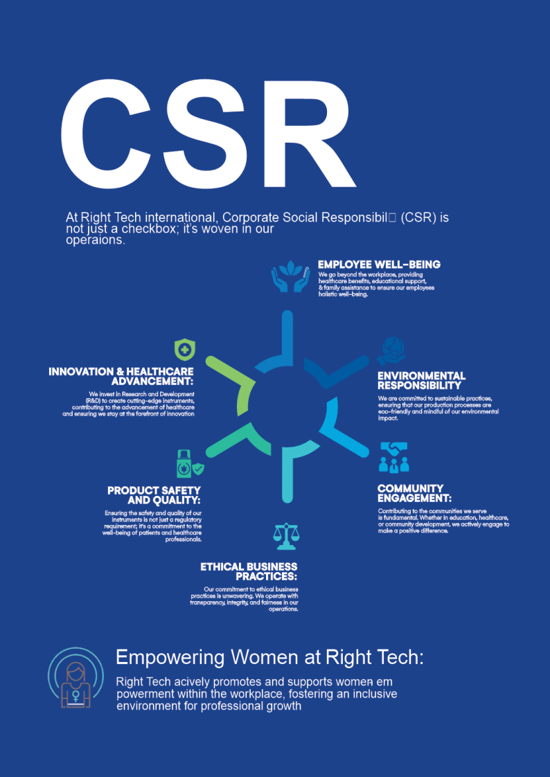 Right Tech Dental Profile